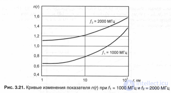   3.6.  GSM radio system parameters 