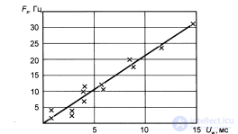   3.7.  The influence of forests on the propagation of radio waves.  used for GSM standard 