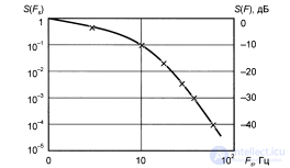   3.7.  The influence of forests on the propagation of radio waves.  used for GSM standard 