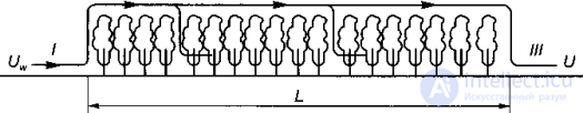   3.7.  The influence of forests on the propagation of radio waves.  used for GSM standard 