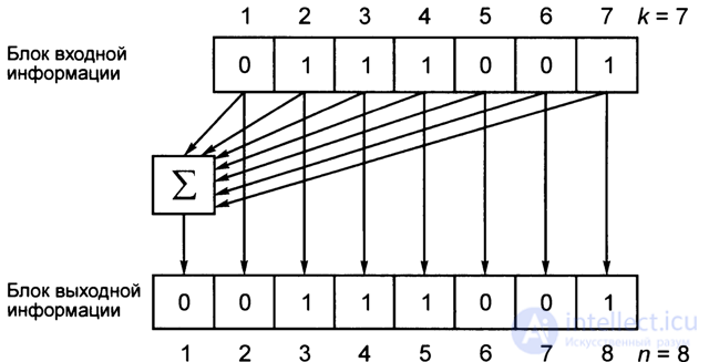   4.4.  GSM channel coder 