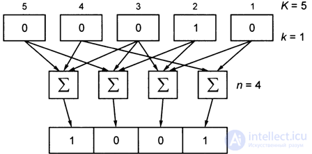   4.4.  GSM channel coder 