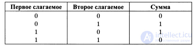   4.4.  GSM channel coder 