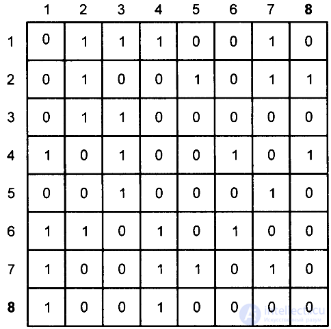   4.4.  GSM channel coder 