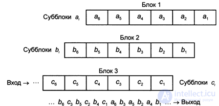   4.4.  GSM channel coder 