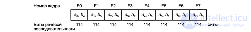   4.4.  GSM channel coder 