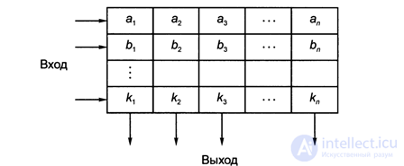   4.4.  GSM channel coder 