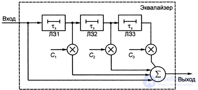   4.7.  Equalizer in a GSM mobile station. 