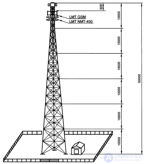   5.2.  Structural diagram of a GSM base station 