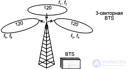   5.2.  Structural diagram of a GSM base station 