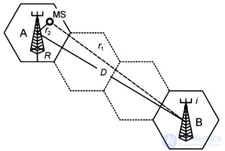   7.5.  Calculation of the budget of radio lines in GSM cellular mobile communication systems. 