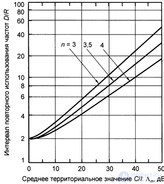   7.5.  Calculation of the budget of radio lines in GSM cellular mobile communication systems. 