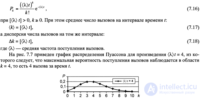   7.6.  GSM mobile cellular network capacity 