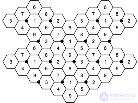   7.7.  Recommendations on network planning and optimization of a cellular network of the GSM standard. 