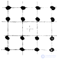   7.9.  Measurement of parameters in radio frequency systems Measurement of the BER (C  N) function of cellular communication of the GSM standard. 