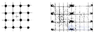   7.9.  Measurement of parameters in radio frequency systems Measurement of the BER (C  N) function of cellular communication of the GSM standard. 