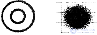   7.9.  Measurement of parameters in radio frequency systems Measurement of the BER (C  N) function of cellular communication of the GSM standard. 