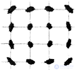   7.9.  Measurement of parameters in radio frequency systems Measurement of the BER (C  N) function of cellular communication of the GSM standard. 