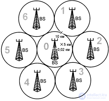   7.11.  Mathematical model of electromagnetic radiation by mobile and base stations of the GSM station network 