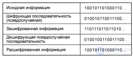   8.4.  Security issues in mobile cellular systems. 