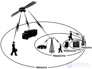 10.3.  The third generation of mobile communication systems.