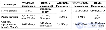 10.3.  The third generation of mobile communication systems.