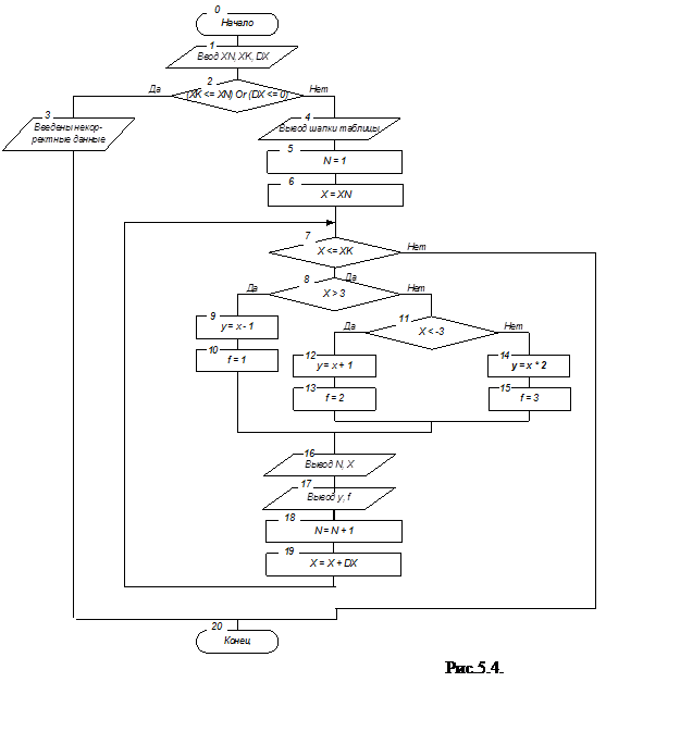 9.6 Tabulation function Informatics