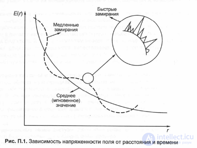   Appendix 1. RANDOM PROCESSES IN THE SYSTEMS OF CELLULAR MOBILE COMMUNICATION.  P. 1.1.  Random variables and random processes. 