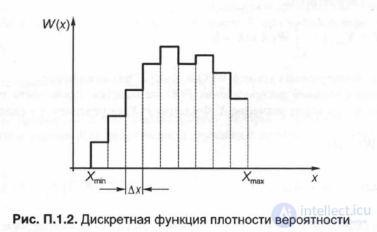   P.1.2.  Differential and integral distribution functions of random variables. 