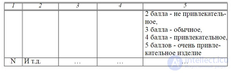 Preface Qualimetry.  Examples of problem solving