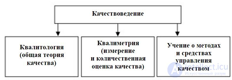 2: QUALIMETRY: HISTORY OF APPEARANCE, PRINCIPLES AND TASKS