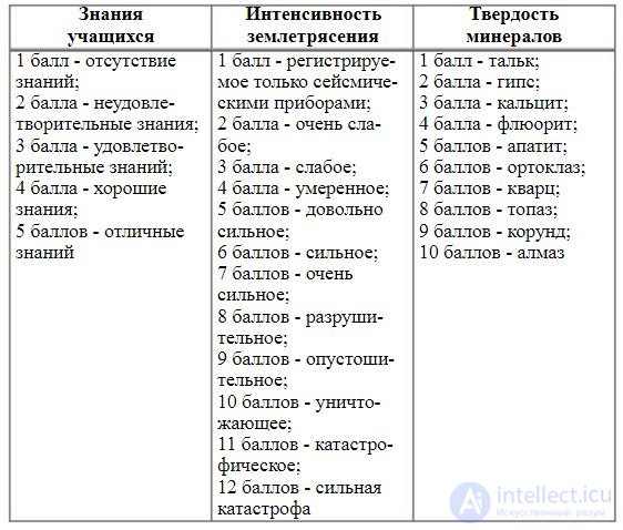 3: QUALIMETRIC SCALES MEASUREMENT METHODS