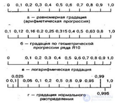 3: QUALIMETRIC SCALES MEASUREMENT METHODS