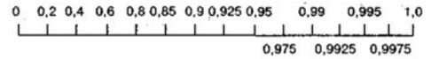 3: QUALIMETRIC SCALES MEASUREMENT METHODS