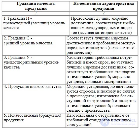   4: QUALITY ASSESSMENT PROCEDURE 