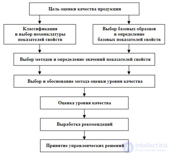   4: QUALITY ASSESSMENT PROCEDURE 