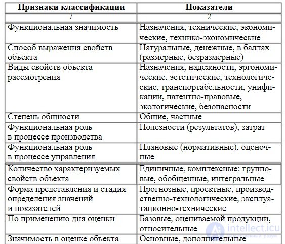   5: CLASSIFICATION OF QUALITY INDICATORS 