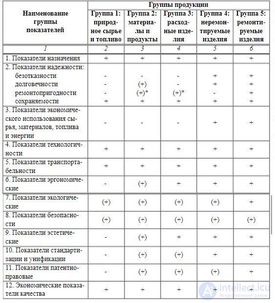   5: CLASSIFICATION OF QUALITY INDICATORS 