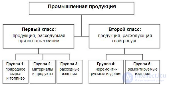   5: CLASSIFICATION OF QUALITY INDICATORS 