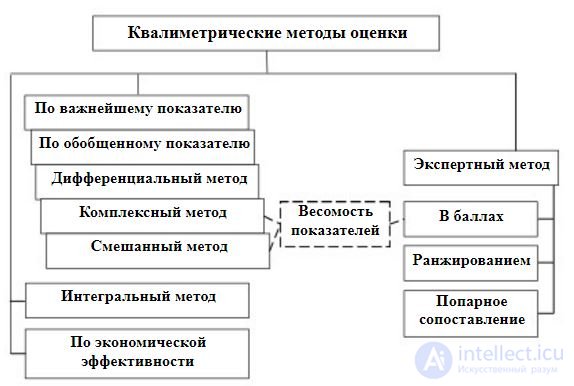 6: CLASSIFICATION OF QUALITY LEVEL ASSESSMENT METHODS