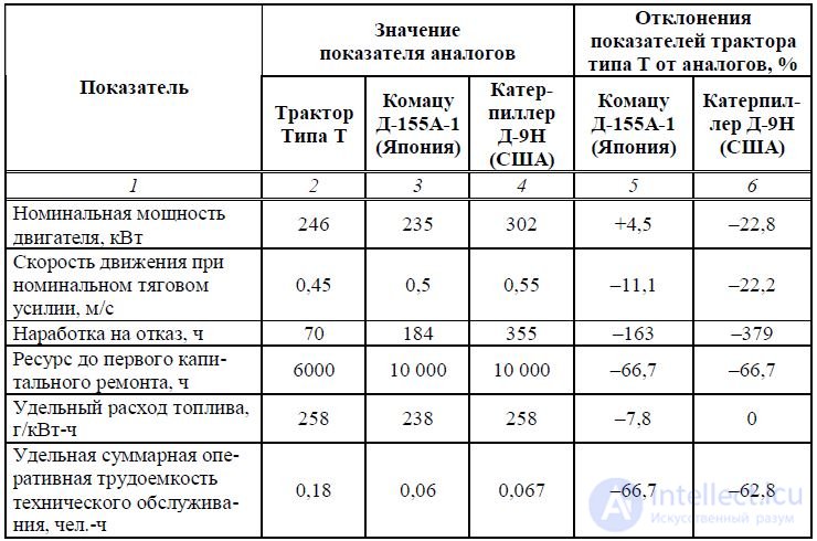 9: DIFFERENTIAL QUALITY METHODOLOGY