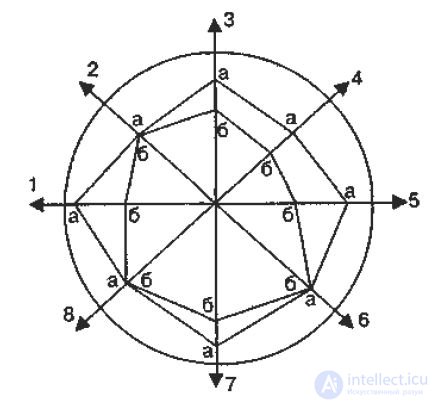 9: DIFFERENTIAL QUALITY METHODOLOGY