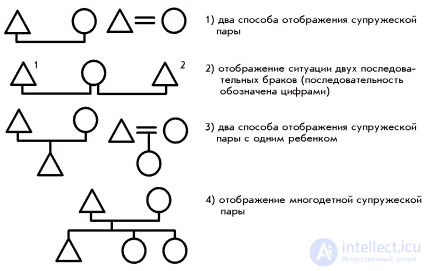   Genealogical (genealogical) trees as an object of sociological analysis 