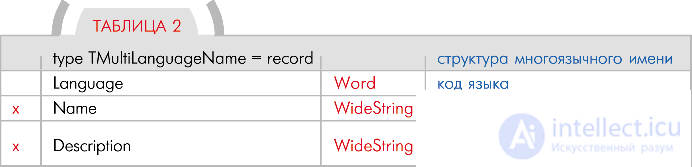   System of communication with the robot 