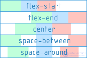 Layout using Flexbox, basic principles, advantages and disadvantages