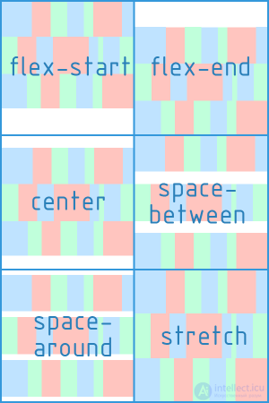 Layout using Flexbox, basic principles, advantages and disadvantages