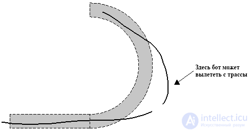 Sensor Calibration. Counting Intersections. Following an Inverted Line