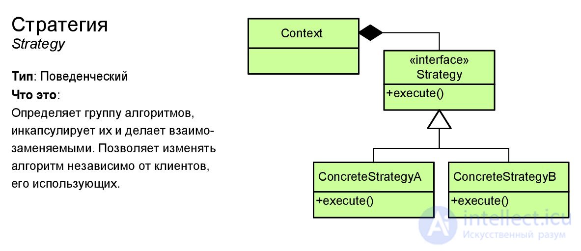   Design patterns with examples on the UML class diagram 