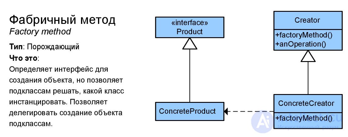   Design patterns with examples on the UML class diagram 