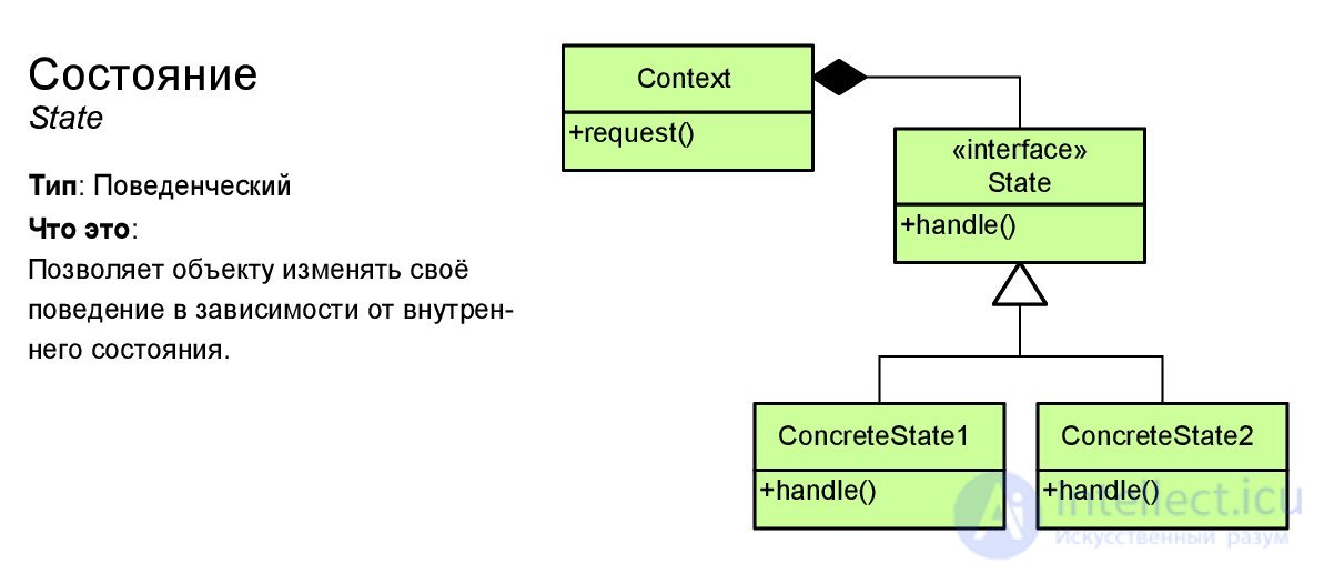   Design patterns with examples on the UML class diagram 